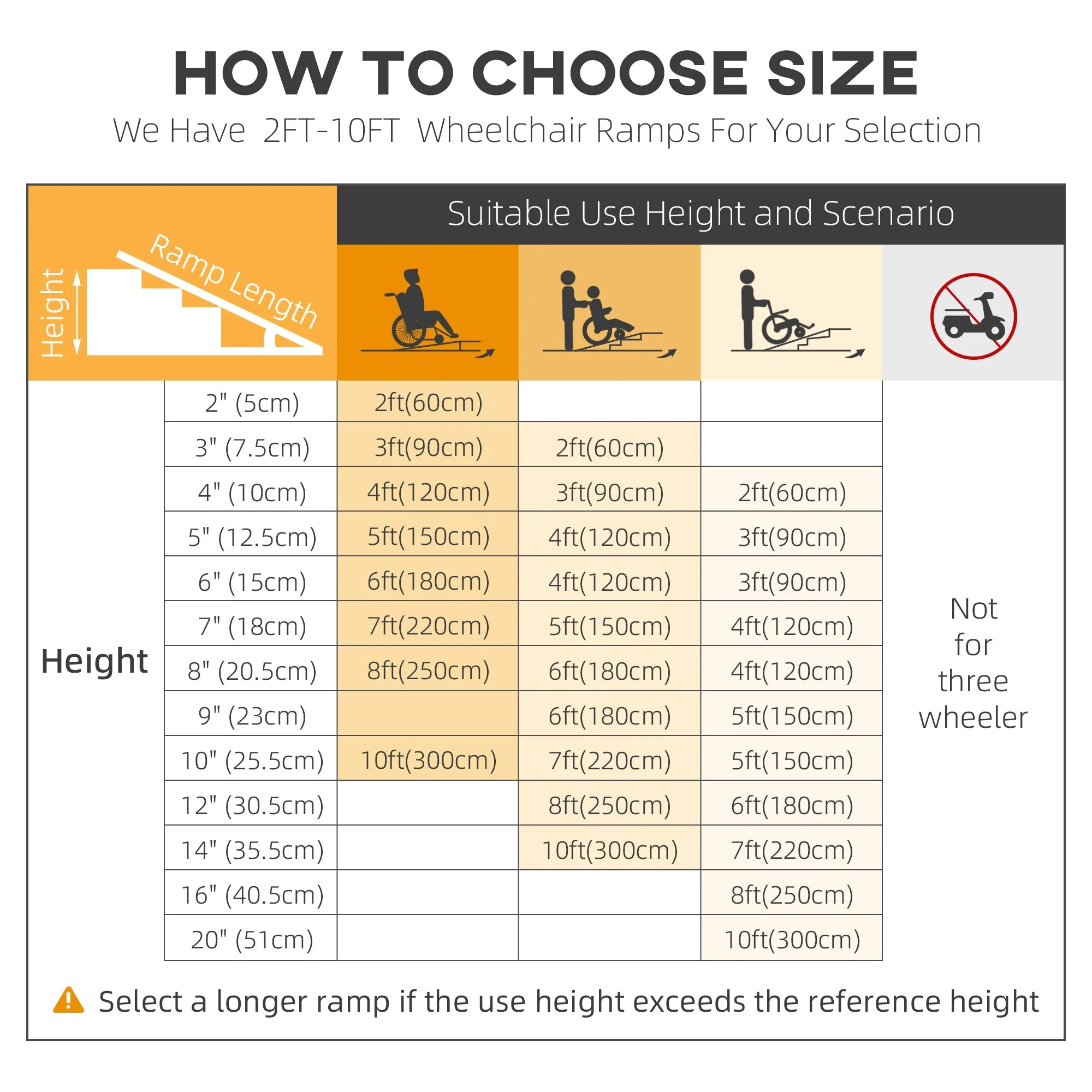 2ft Aluminium Duo Wheelchair Ramp Pushchair Mobility Assistance Folding w/ Carry Handle Locking Chain Portable 61L x 72W cm - Image 4