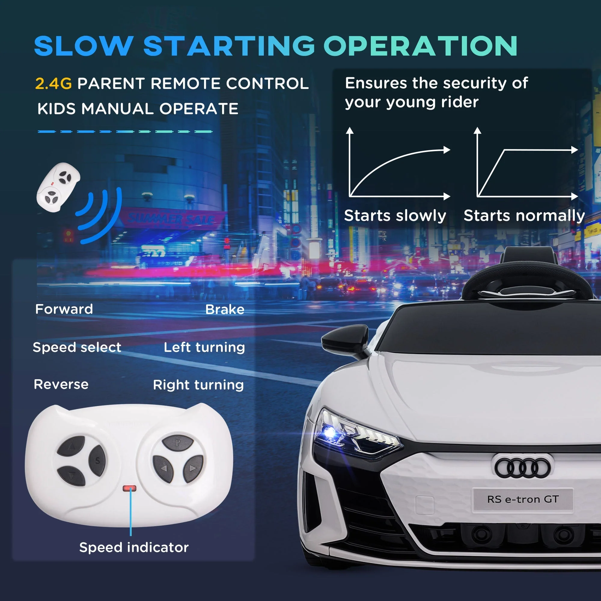 Audi Licensed 12V Kids Electric Ride-On - Image 5